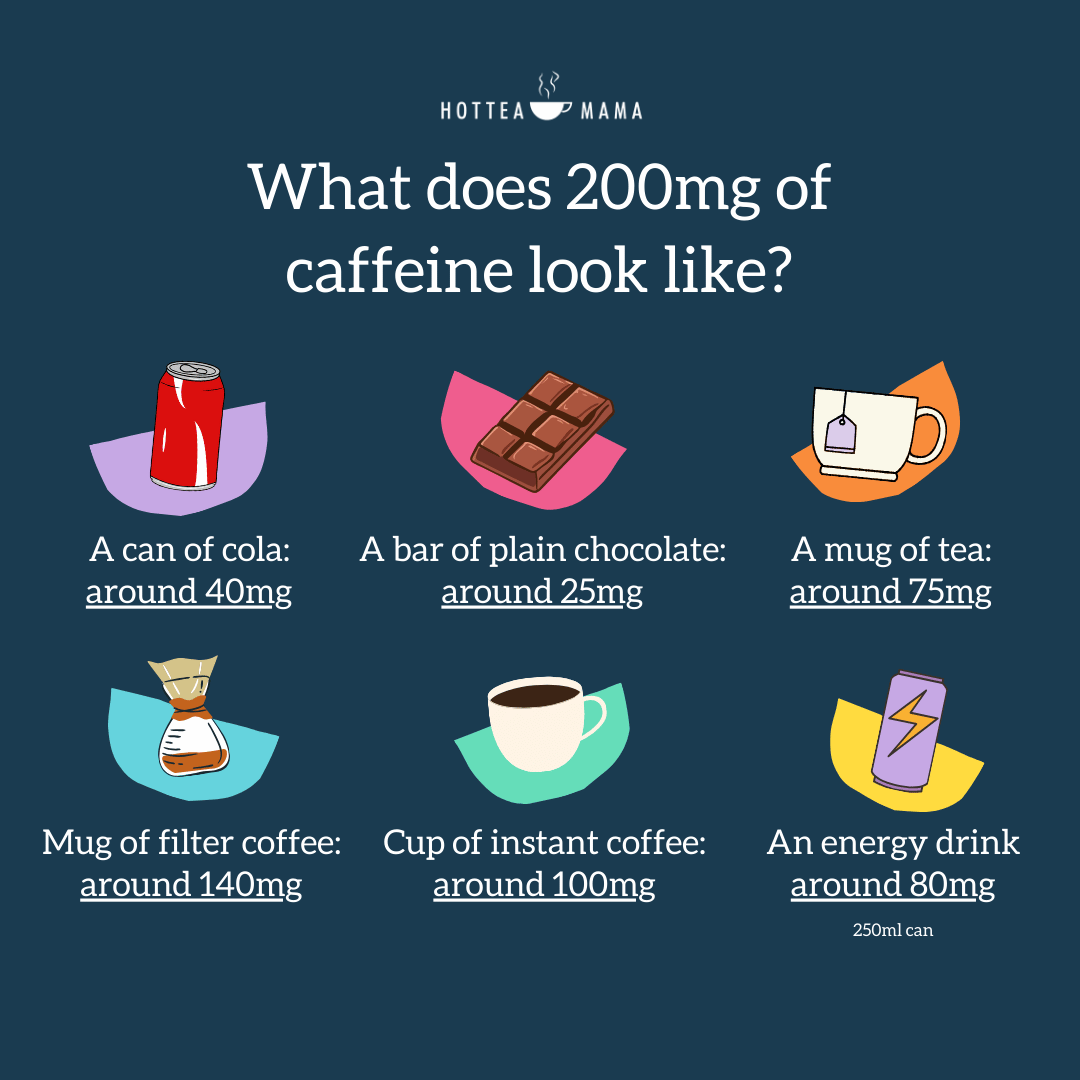 Infographic chowing what 200 mg of caffeine looks like