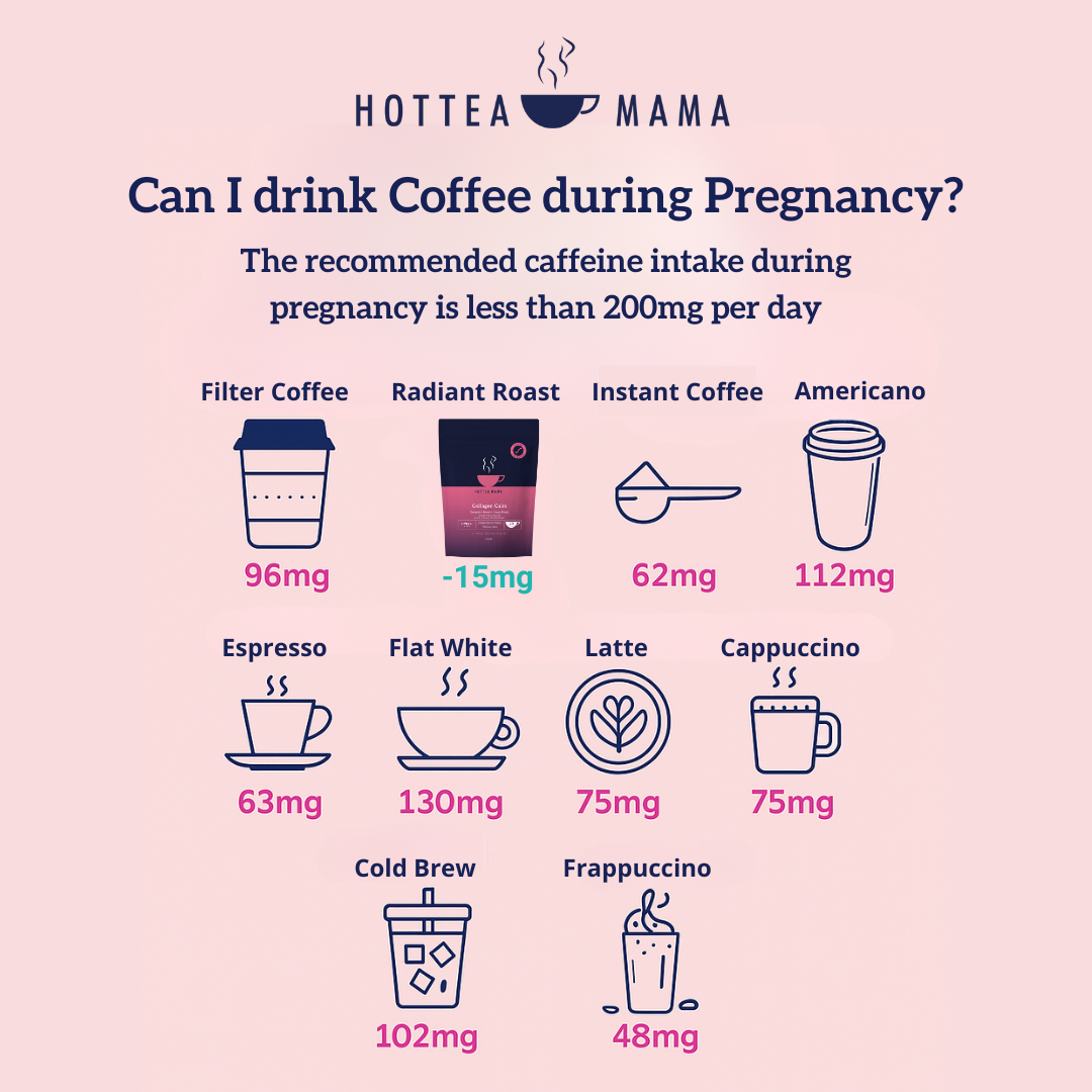 Infographic showing how much caffeine is in different coffee varieties