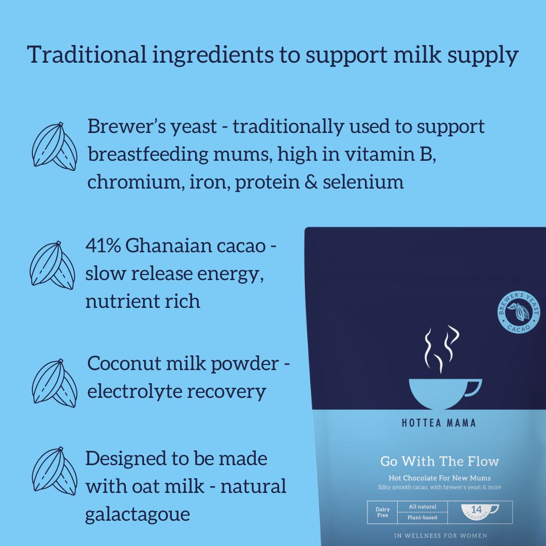 Infographic showing the benefits of HotTea Mama's lactation hot chocolate, with brewer's yeast for breastfeeding support, cacao, coconut milk and designed to be made with oat milk to additionally support a healthy milk supply.