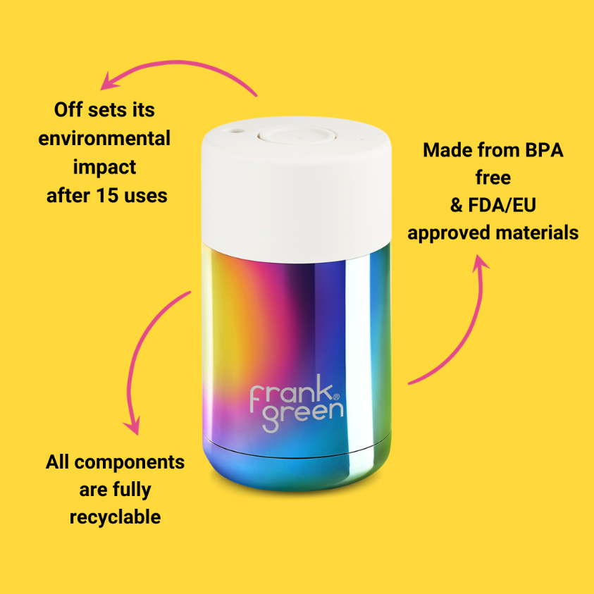 Inforgraphic on yellow background showing Frank Green splash proof cup benefits, including it being recyclable, BPA free, environmentally friendly 