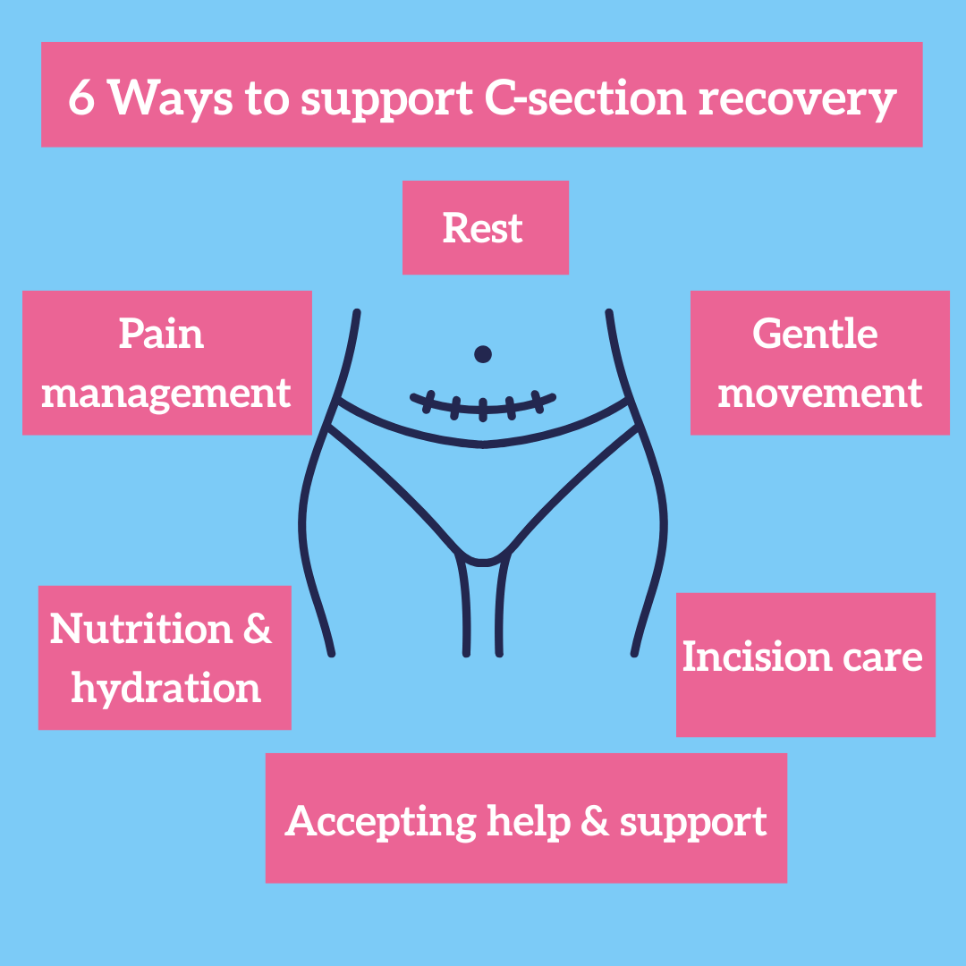 infographic showing graphic of a c-section wound and ways to recover