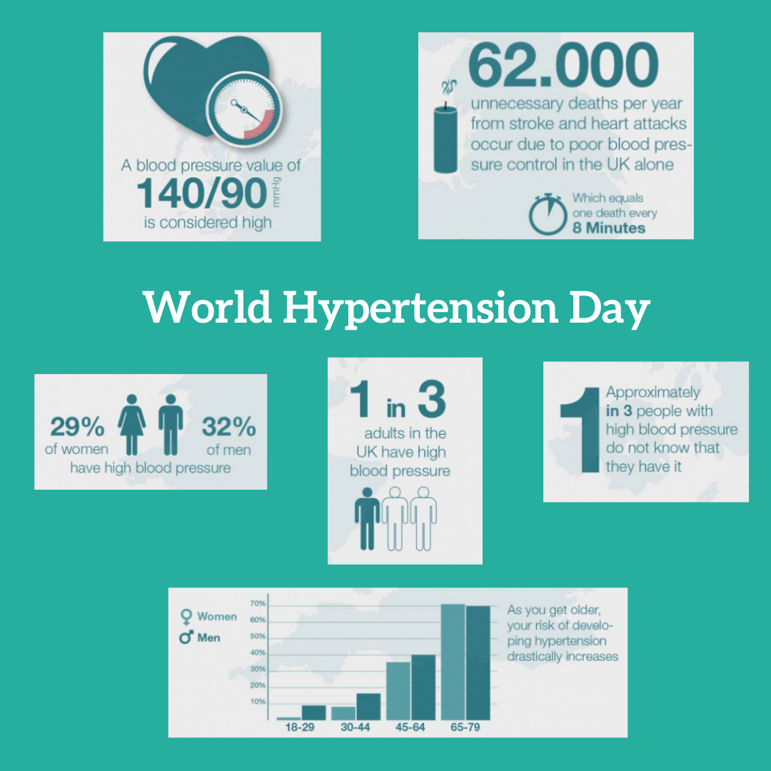 World Hypertension Day