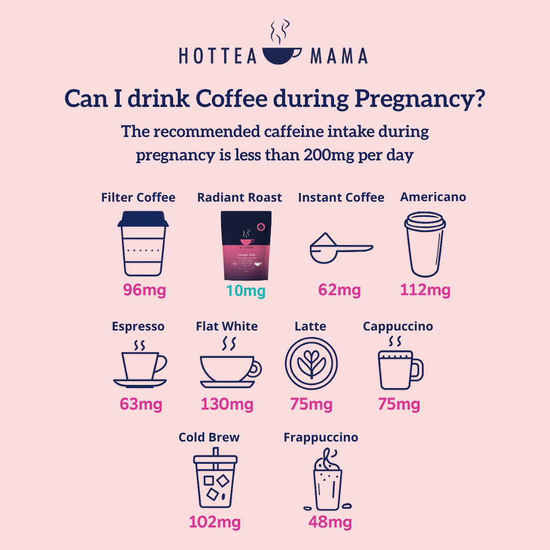 Can I Drink Coffee During Pregnancy? – HotTea Mama
